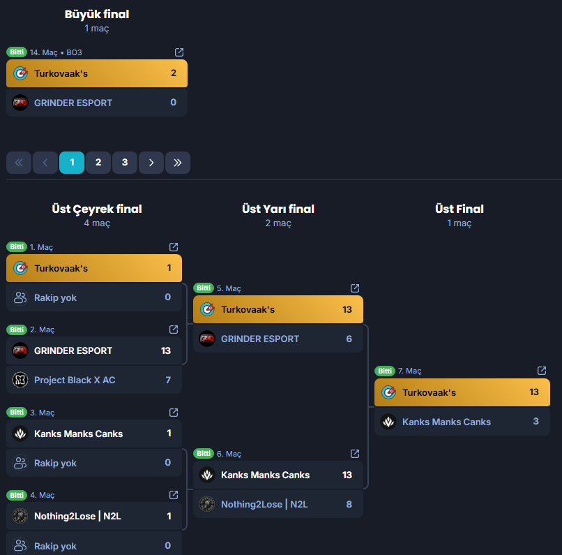 KAMIKAZEorg's tweet photo. 🏆 Wolvesden MAY- Main Event CHAMPION again!

@EffVeeDee @airelfps @lurjessx @syonelvl @MadnessValo @mertbenqul 
#Turkovaaks https://t.co/SdMp21wgBC