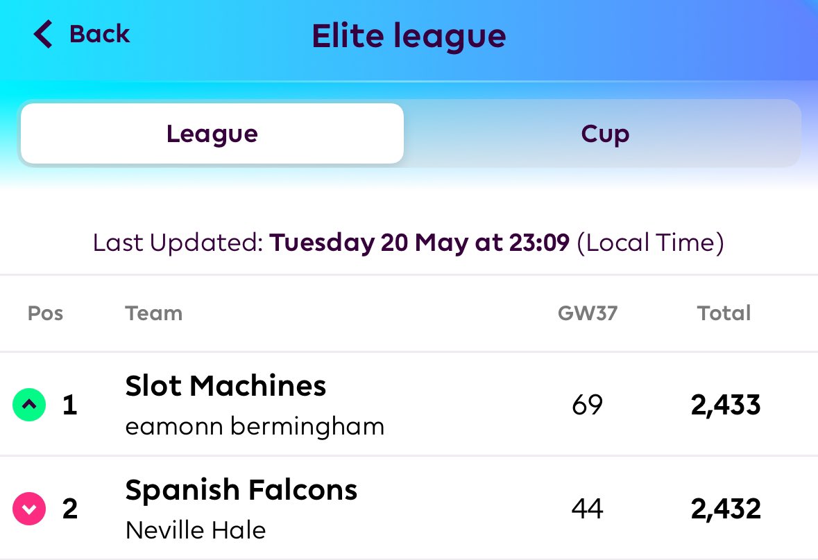 JasonBeacom's tweet photo. @OfficialFPL @nevillehale @ebermingham  been epic! 🤩 https://t.co/5DCXmpAuw4