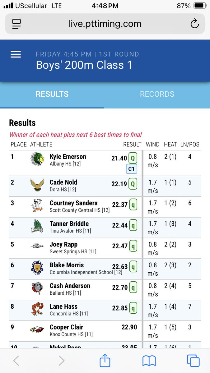 Kyle Ellison (@kellison15) on Twitter photo Cooper Clair finishes 9th and falls just short of qualifying for finals in the 200.
<a href="/ChrisDuerr/">Chris Duerr</a> <a href="/TroyCarper/">Troy Carper</a> <a href="/BreidyTV/">Brendan Reidy</a> <a href="/LewisClarkConf/">Lewis & Clark Conference</a> <a href="/CaelanMcGeeKTVO/">Caelan McGee KTVO</a> <a href="/CoreyStott_KMEM/">Corey Stott</a> <a href="/sportcat075/">David Sharp</a> Cooper Clair finishes 9th and falls just short of qualifying for finals in the 200.
<a href="/ChrisDuerr/">Chris Duerr</a> <a href="/TroyCarper/">Troy Carper</a> <a href="/BreidyTV/">Brendan Reidy</a> <a href="/LewisClarkConf/">Lewis & Clark Conference</a> <a href="/CaelanMcGeeKTVO/">Caelan McGee KTVO</a> <a href="/CoreyStott_KMEM/">Corey Stott</a> <a href="/sportcat075/">David Sharp</a>