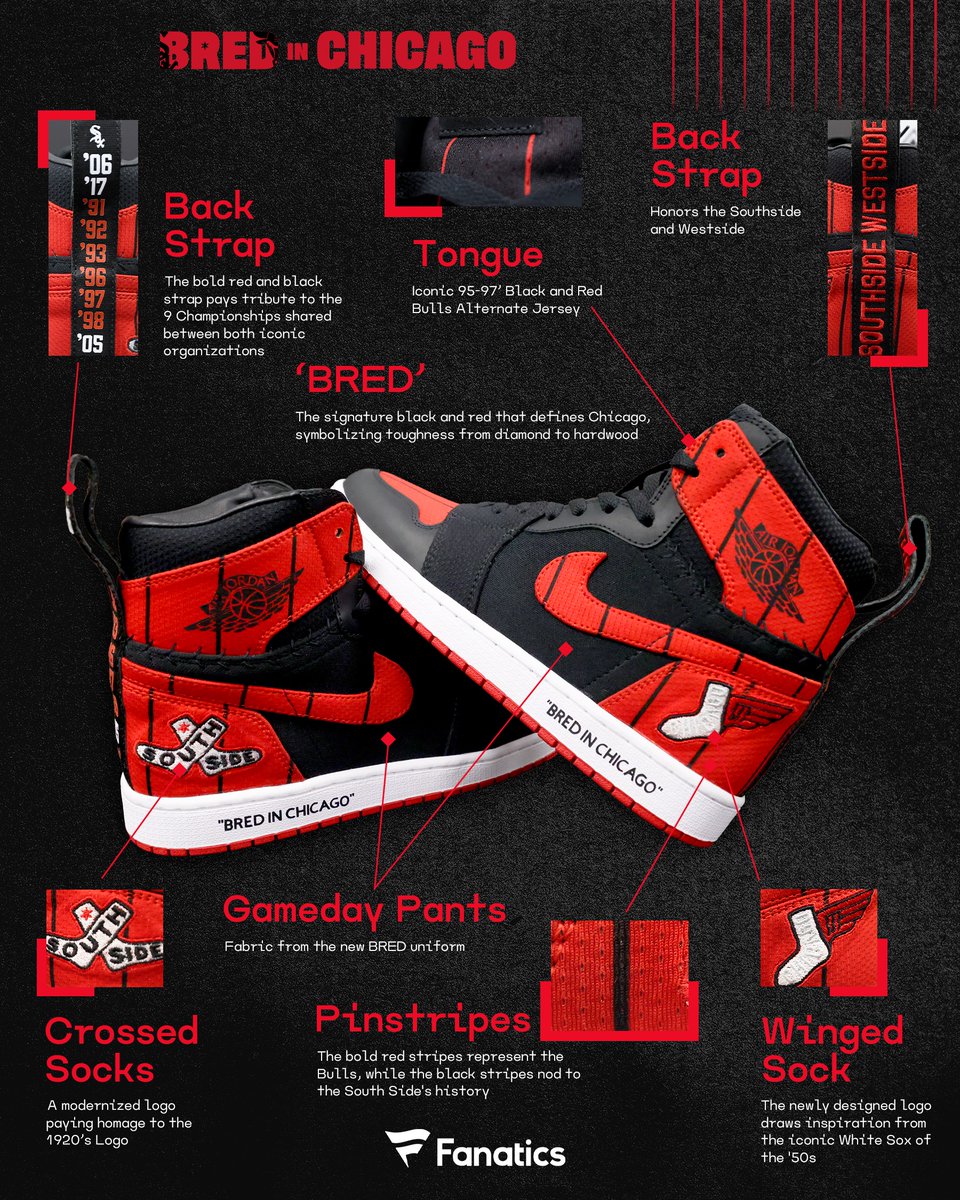whitesox's tweet photo. Custom kicks 🤝 City Connect. 

Come see these one-of-a-kind sneakers, and enter to win, only at the White Sox Team Store. https://t.co/CGlO8TWgpK
