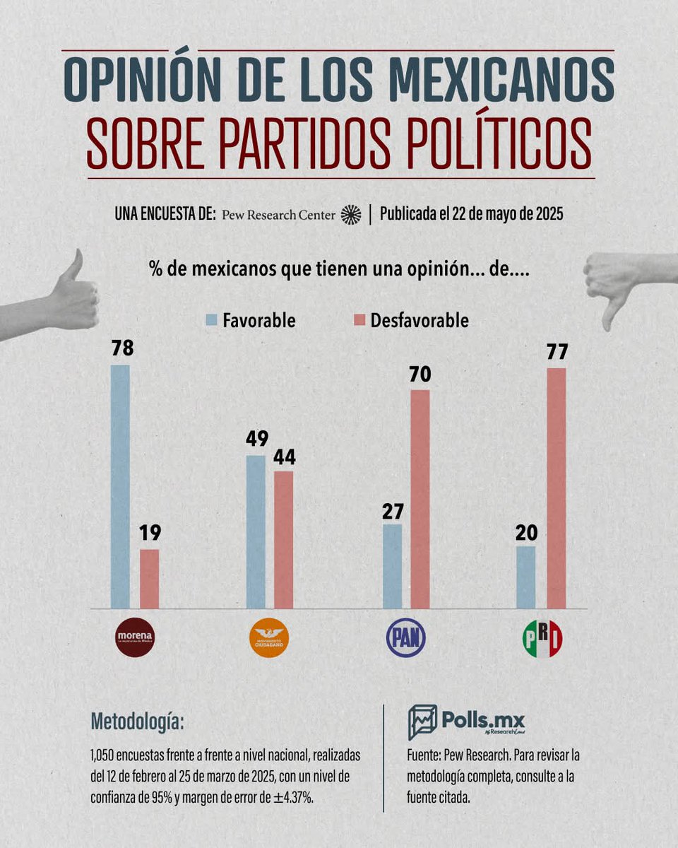 Memo Peredo tweet media