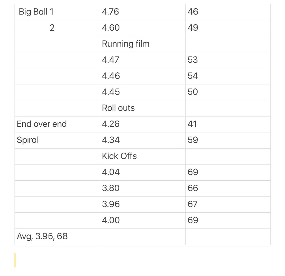 Barto_luke_'s tweet image. Got some solid work in with my snapper this week. All times are hand timed.
LS: @Spencer_Ballew 

@Chris_Sailer @cgarza79 @LH_Panthers_FB @CoachSeaborn @SchneiderAidan @BRuizKicking @coachcarrigan10
