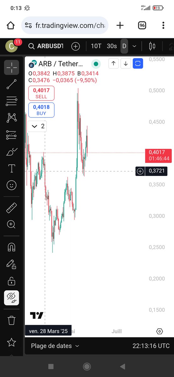 تخيل، قلت تخيل  ARB
 تغلق تحت هذا السعر ليوم 28/03/2025 بداية دورة كيتو!!! 
و تتجه إلى 0.2929 و تكسر القاع الأخير 
 كيف سيكون وضع المستثمرين  طيلة العطلة الصيفية؟ 

عموما أراها في 1,12/1,,, 1,40 في قمة الدورة أكتوبر 2025  لا أكثر