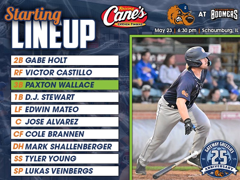 Gateway Grizzlies (@gatewaygrizzlie) on Twitter photo Second half of the road trip begins in Schaumburg tonight with our first series of the year against the Boomers. Looking to keep our winning ways going! Lineup presented by <a href="/raisingcanes/">Raising Cane's</a>. #GrizzUP🐻
🔊: tinyurl.com/msvbnby7
📺: FrontierLeagueTV.com Second half of the road trip begins in Schaumburg tonight with our first series of the year against the Boomers. Looking to keep our winning ways going! Lineup presented by <a href="/raisingcanes/">Raising Cane's</a>. #GrizzUP🐻
🔊: tinyurl.com/msvbnby7
📺: FrontierLeagueTV.com