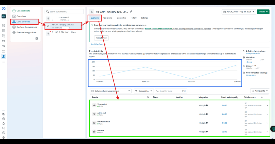 ShimulParvez01's tweet image. 🚀🚀 Just integrated Facebook Conversion API + server-side tracking via GTM on a Shopify store! Boosted data accuracy, event attribution & ROAS. Pixel-only tracking is outdated—upgrade now!
DM me to improve your Facebook Ads tracking & performance.
#FacebookCAPI #Shopify #GTM