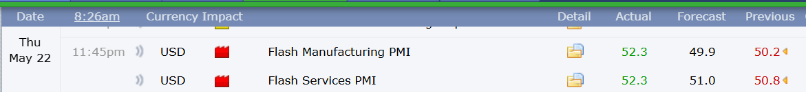 yourfriendSOMMI's tweet photo. ❤️💛💚💙

🔥 BREAKING 🔥

Flash Manufacturing PMI has come out at the super hot reading of 52.3 !!

This was expected to be 49.9.

The Flash Manufacturing PMI number is an early reading, before the Final PMI is settled, so numbers can get revised, but its a great big step in the right direction.

Remember, Altseason starts when we hit 52.0+ and now we are finally getting here.

🔴 In the past, when PMI hits 52, the next 3 months are fantastic for Altcoins.

In the past, the Bitcoin Top has occurred between 10 to 18 months after PMI hits 52 reading.

🟡 That would Imply, at the earliest, Bitcoin's top is like April 2026 next year at the earliest?
❓ (And maybe it really does become, Sell in May and Go Away in 2026).

Don't give yourself final gospel readings on these, because anything can happen, but its wonderful to see.