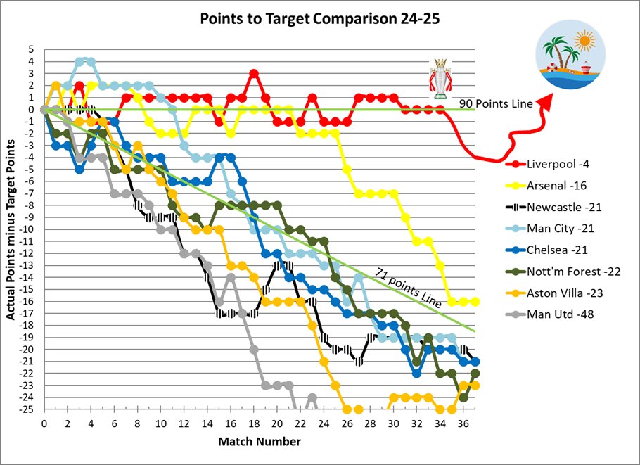 RawkProf's tweet photo. Round 37 Graph #APLT https://t.co/A9chpuyNox