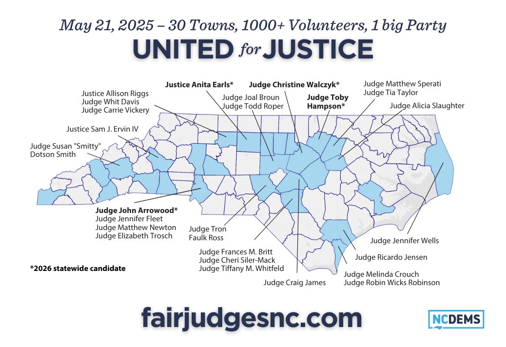 NC Democratic Party (@ncdemparty) on Twitter photo Over 1,000 people across 30 towns came together to Unite for Justice!
We officially launched the re-election campaigns of:
⭐ Justice <a href="/Anita_Earls/">Anita Earls</a> for NC Supreme Court
⭐ Judge <a href="/TobyHampson4NC/">Toby Hampson</a> for Court of Appeals
⭐ <a href="/JudgeArrowood/">John Arrowood</a> for Court of Appeals
We also welcomed
⭐️ Over 1,000 people across 30 towns came together to Unite for Justice!
We officially launched the re-election campaigns of:
⭐ Justice <a href="/Anita_Earls/">Anita Earls</a> for NC Supreme Court
⭐ Judge <a href="/TobyHampson4NC/">Toby Hampson</a> for Court of Appeals
⭐ <a href="/JudgeArrowood/">John Arrowood</a> for Court of Appeals
We also welcomed
⭐️