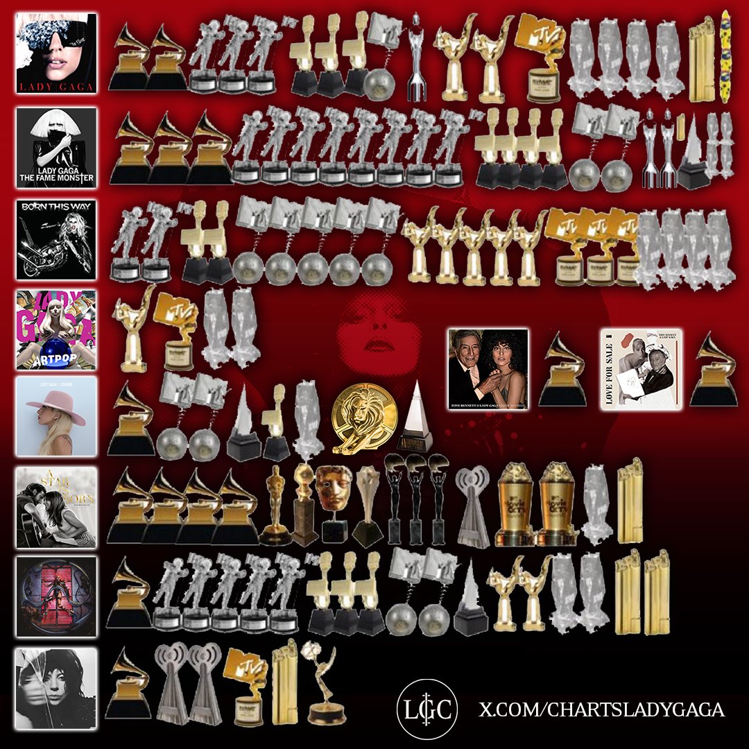 Info Lady Gaga tweet media