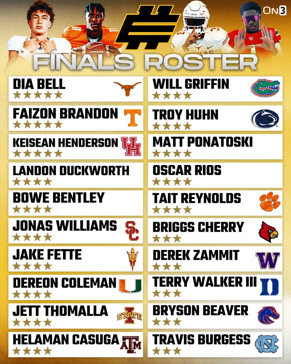On3Recruits's tweet image. Full 2025 @Elite11 Finals roster🎯
RT if your team has a QB on the list‼️
Read: on3.com/news/2025-elit…