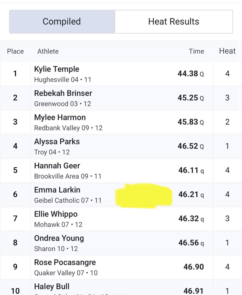Emma qualified for the PIAA finals in both of her events today @ Shippensburg - the 400m and 300h!  Tomorrow’s races will be a little rougher with only ~15 minutes of recovery in between, but she is ready for the challenge!!!  💚💛🏃‍♀️🐊