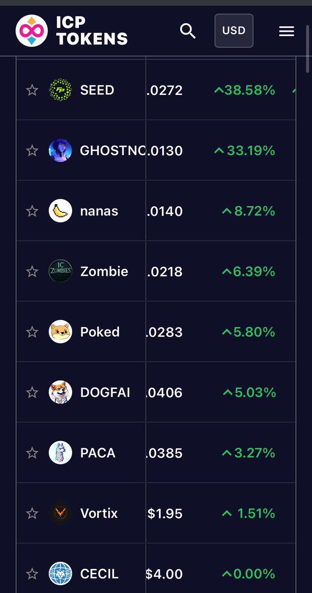 MegaSynergy⚡️ (@megasynergy) on Twitter photo 24hr % greens on Icp tokens <a href="/in_node65718/">Ghost in the Node</a> 👻
Let’s try to arb it from Odin to Icp tonight
Thx <a href="/realclownicp/">$CLOWN on ICP</a> for the hookup on mining it thru X…. Excited for <a href="/tacodaoicp/">tacodao 🌮</a> #TACODAO $TACO YALL SHOULD CONSIDER BUYING GHOSTNODE IN YOUR TACO BUSINESS 24hr % greens on Icp tokens <a href="/in_node65718/">Ghost in the Node</a> 👻
Let’s try to arb it from Odin to Icp tonight
Thx <a href="/realclownicp/">$CLOWN on ICP</a> for the hookup on mining it thru X…. Excited for <a href="/tacodaoicp/">tacodao 🌮</a> #TACODAO $TACO YALL SHOULD CONSIDER BUYING GHOSTNODE IN YOUR TACO BUSINESS