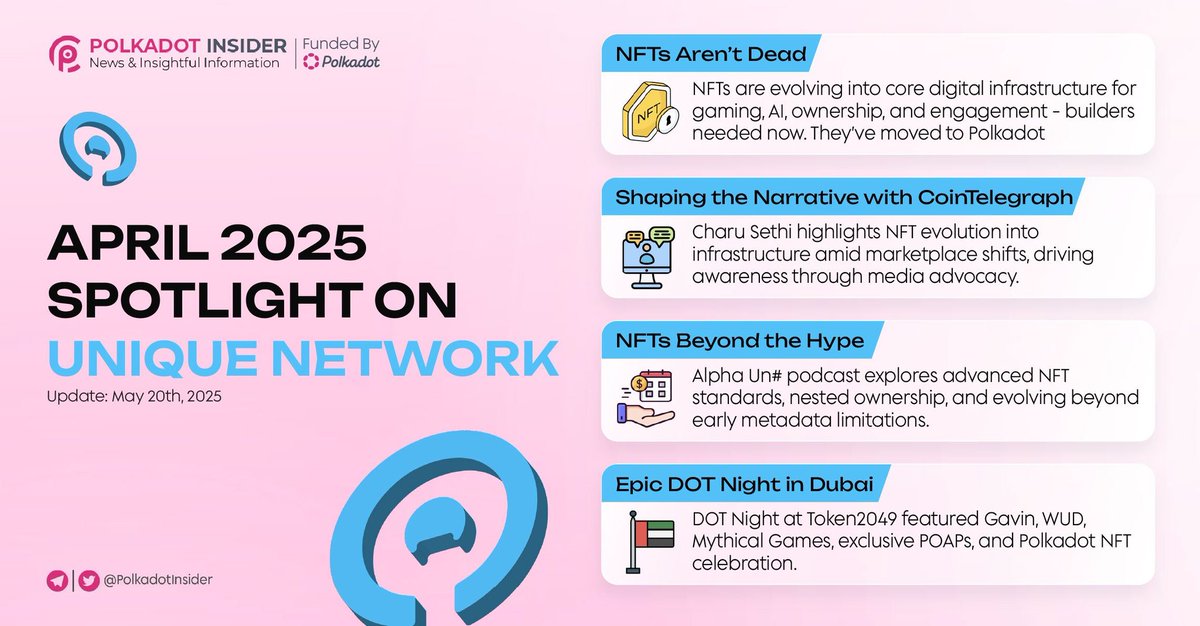 0xVaha's tweet photo. NFTs aren’t dead. They’re transforming.
April was big for @Unique_NFTchain on Polkadot evolving beyond art into gaming, AI, identity, and infra.
Builders aren’t waiting for a comeback.
They’re building the next digital layer now.
#Polkadot #DOT #UniqueNetwork https://t.co/xt2q8lyCMi