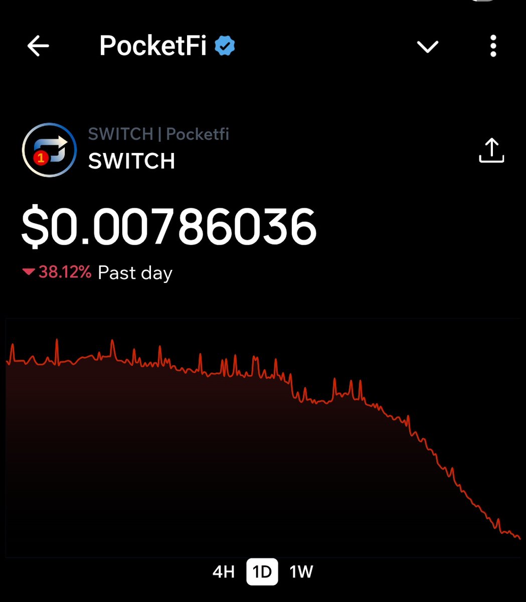 connectwithtola's tweet image. How it started vs how it is going.

#ViewOnce 👀