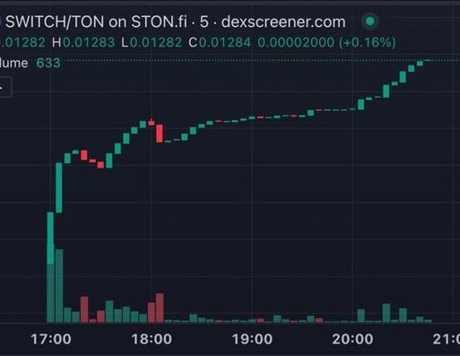 connectwithtola's tweet image. How it started vs how it is going.

#ViewOnce 👀