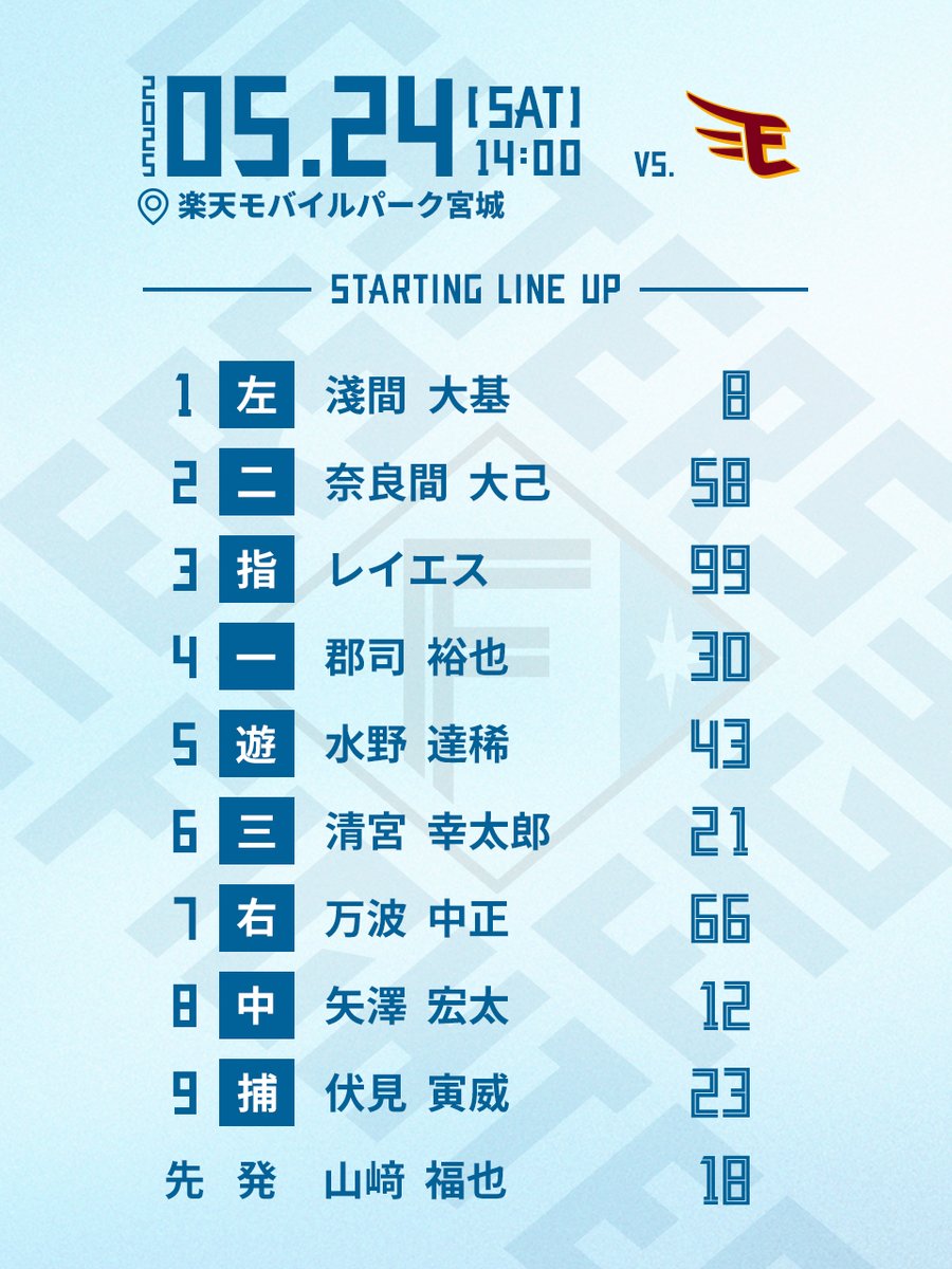 23北海道日本ハムファイターズ　全143試合スコアブック 23阪神タイガース 全143試合 スコアブック - メルカリ