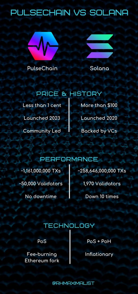 rhmaximalist's tweet image. PulseChain vs Solana 👀