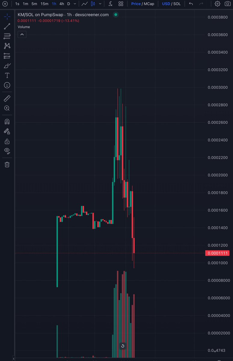 ⚠️⚠️⚠️

Beware rug, $km developers took hundreds of thousands of dollars in less than a day, this is a scam, all those who see it should stay away from it

ydbk9hY4iGDrV2xQHKYaxcLvU5y1JGozs8PCWDTpump #rug #scam