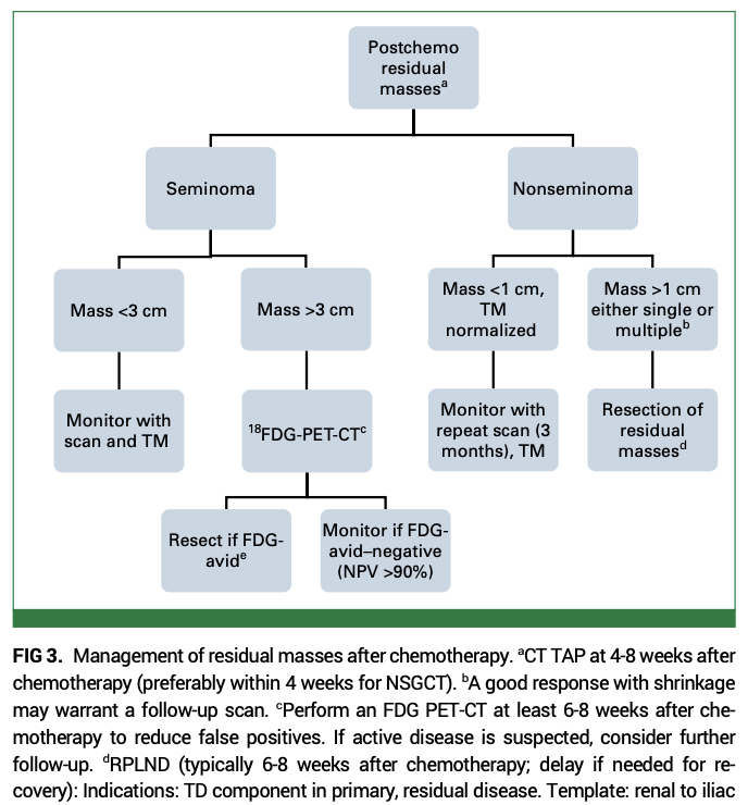 Excellent review in <a href="/JCO_ASCO/">Journal of Clinical Oncology</a> 🌟
Management of testicular cancer, from early stage to refractory disease. 

- Overview of treatment de-escalation, emerging biomarkers &amp; survivorship care. 
<a href="/OncoAlert/">OncoAlert</a>