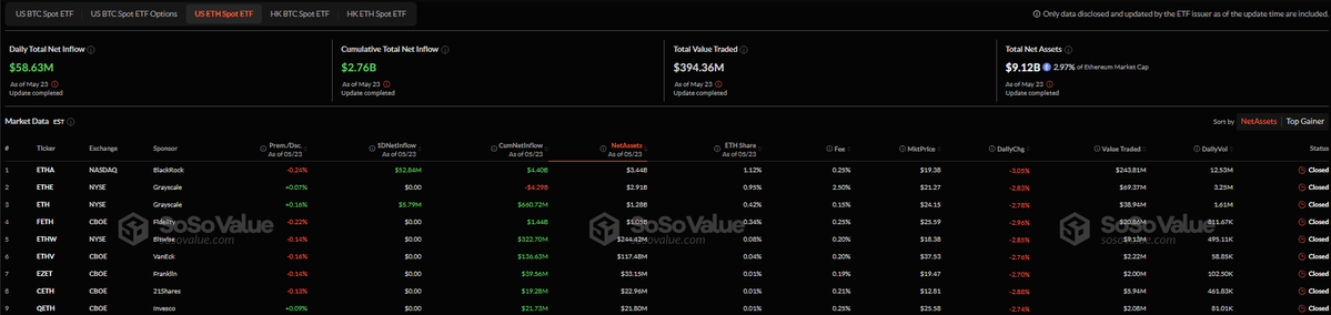 🚨 BREAKING: "Ethereum ETF: Afflussi Netti Raggiungono 58,6 Milioni di Dollari in Sei Giorni"