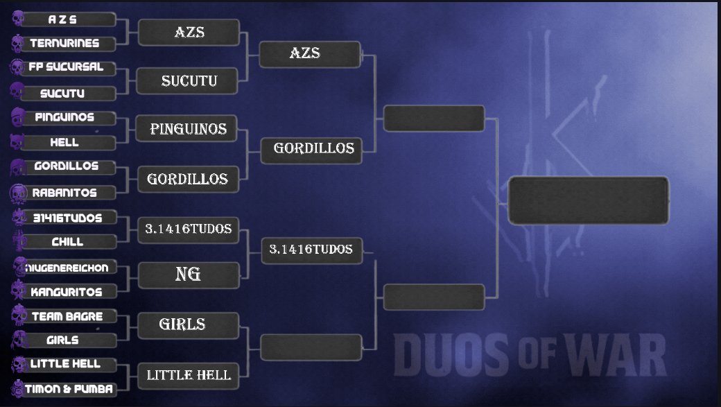 Ultimo match de la fase 2 del torneo #DuosOfWar!
Estamos a nada de conocer al gran ganador.