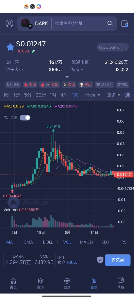 Wwwww63707122's tweet image. $dark 估计很快又会转变研究方向,刚开始做游戏,接着游戏搞不出来说要研究MCP协议,MCP协议嘴炮了几天后发现价格涨不起来,马上又说去搞一个信息收集ai代理(关键是自己无能为力还FUD整个MCP赛道),估计这个也不行。像这种两面三刀,反复无常,只会打嘴炮不干实事的dev,要是没有D卫兵项目早踏马崩了