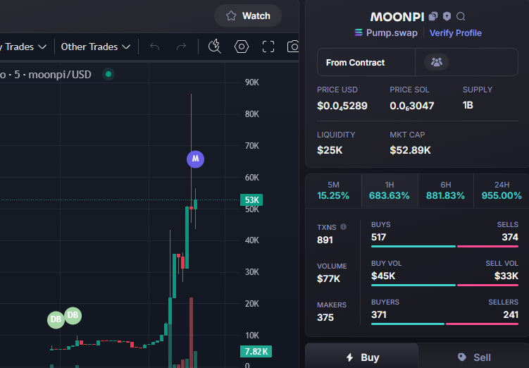ajsgs2545's tweet photo. Done: 13X
Call: 4K - 53K
$moonpi #moonpi
CA: EQtqxu5F5kPgBoyQetiyJZdJmSa1ywXmfUQMRn2epump
TG: https://t.co/jhc1fjT4PC https://t.co/SGIy72ICR1