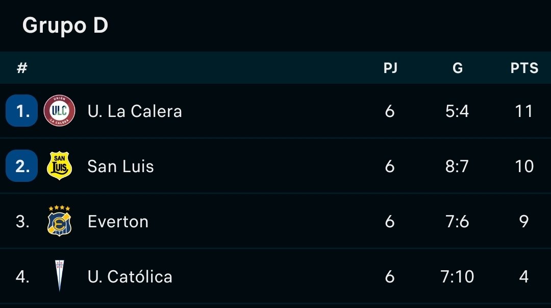 SanMarinoTeam's tweet image. La Universidad Católica. 🇨🇱