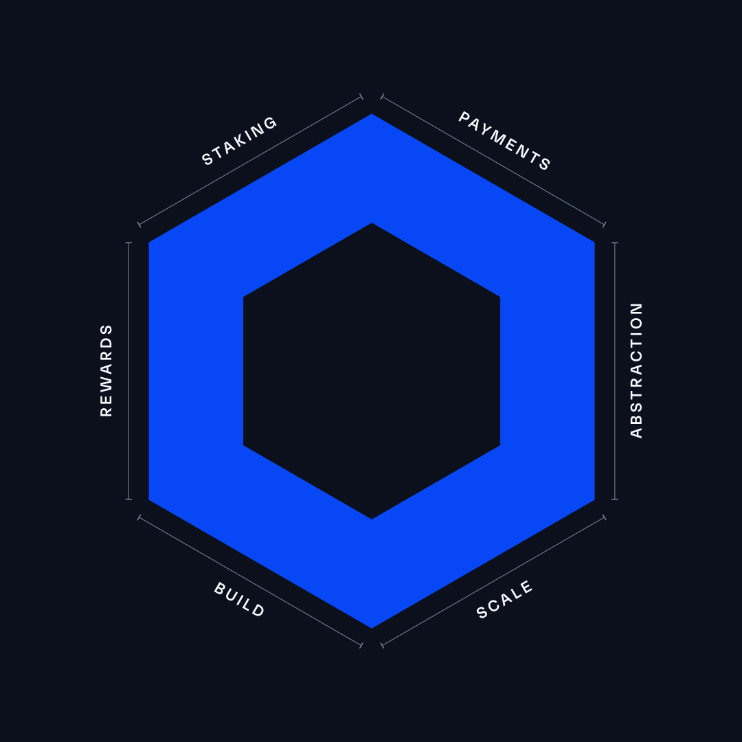 chainlink's tweet image. The flywheel of Chainlink economics.