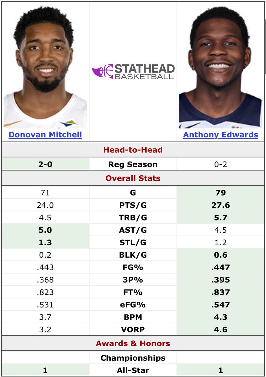 Wolves Lead tweet media