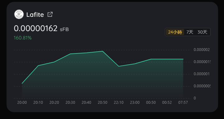 早期筹码拿好扶好