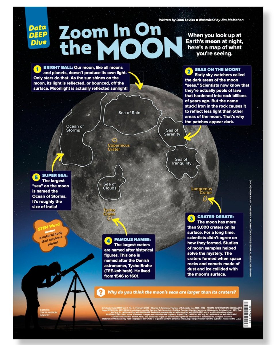 Take science learning to lunar heights with this free article from SuperSTEM Magazine for grades 3-6 🌗 bit.ly/3ZryWyc