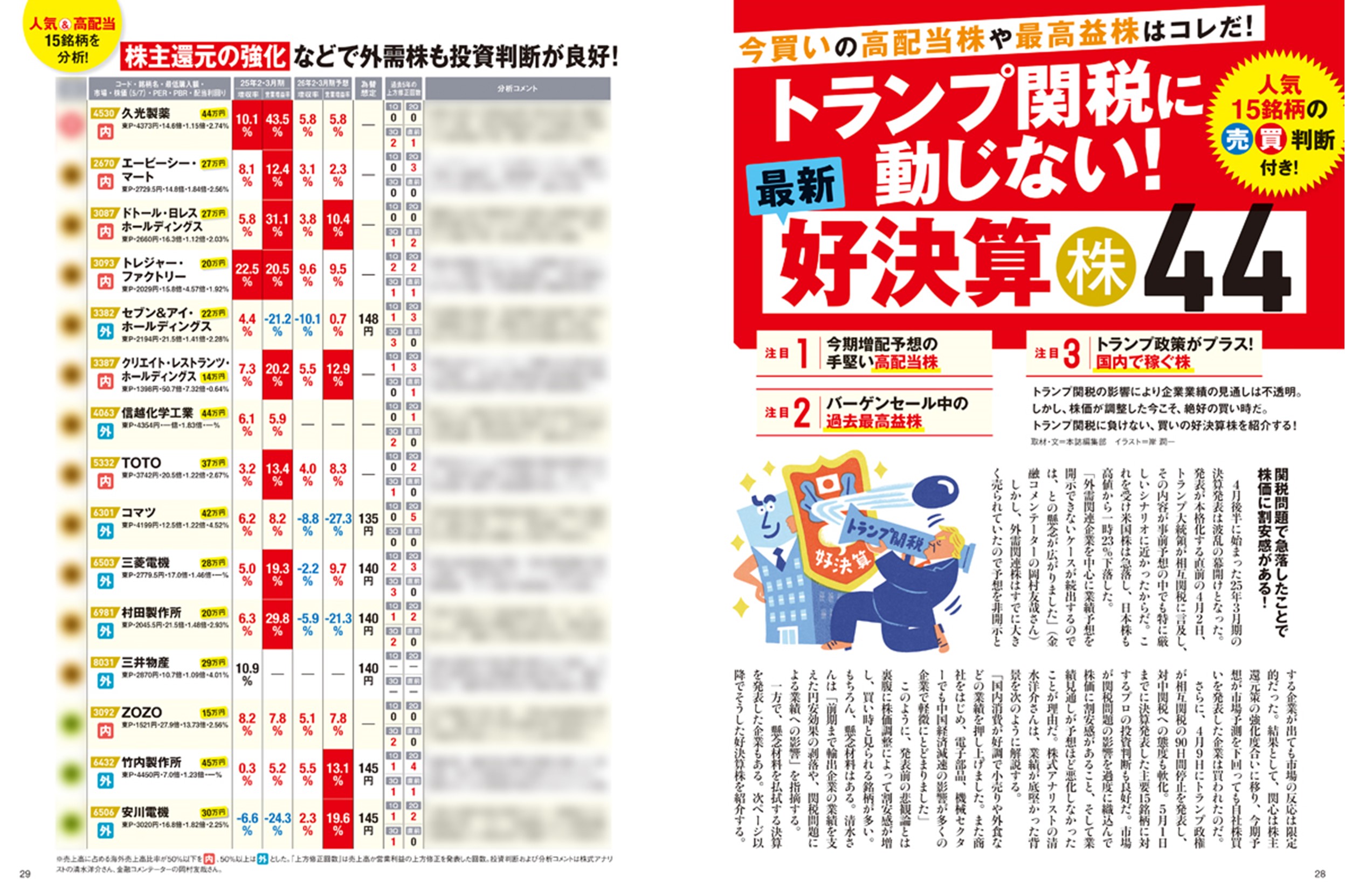 コナミデジタルエンタテインメント 遊戯王 中古ランクA(非常に
