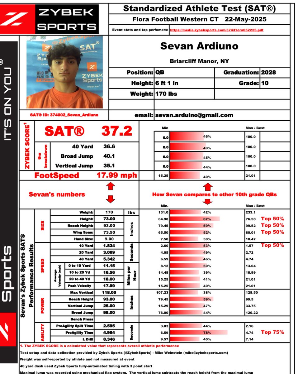 SevanA_QB's tweet image. The results from @ZybekSports!
@jerryflora1 @EQBcoach @Pville_football @AlphaArmsQBClub