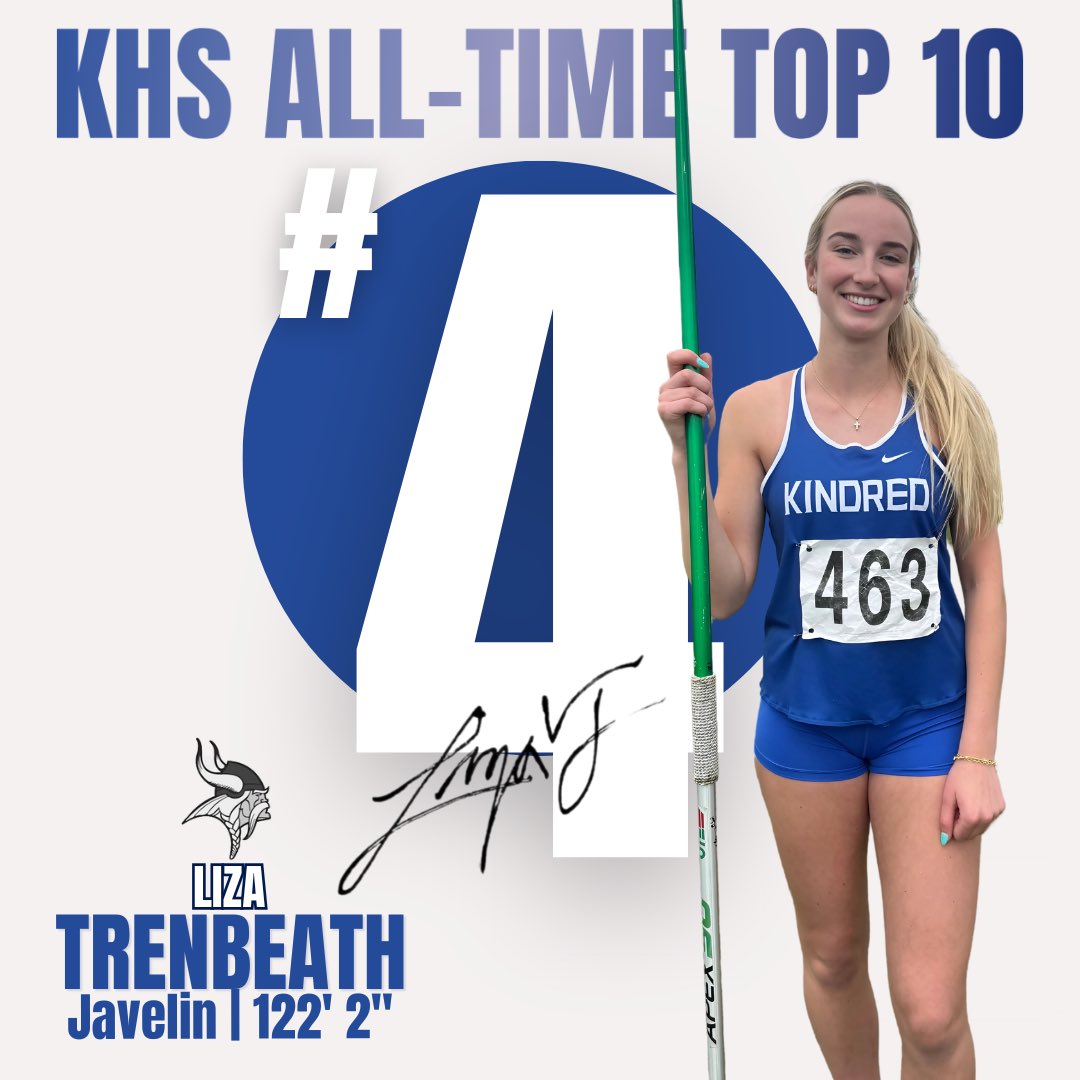 💥STATE PLACE WINNER💥
🥉3rd PLACE 🥉
❗️TOP 10 ALERT❗️

At regionals, Liza took 3rd in the Javelin &amp; SQ by place and not distance. Today, she threw an over 17-foot PR &amp; took 3rd place at STATE! Wow!! 🤯

🏆 Javelin
🥉Liza Trenbeath
📏 122’ 2”
⬆️ KHS all-time #4