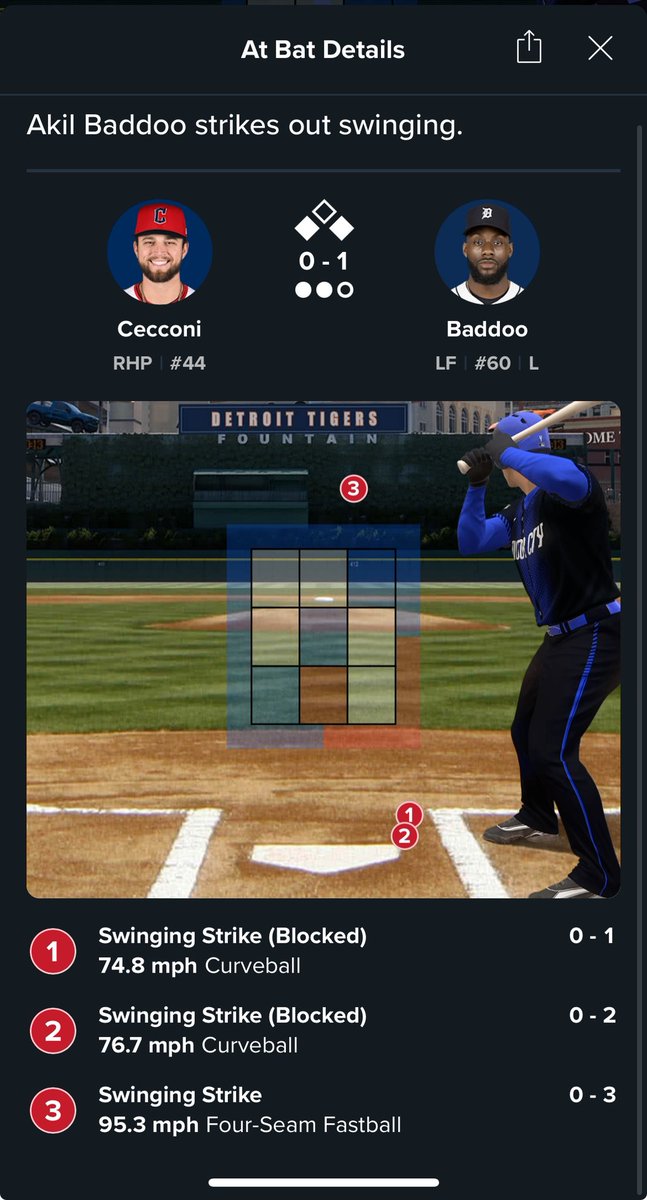 Not exaggerating this is the worst AB I’ve ever witnessed