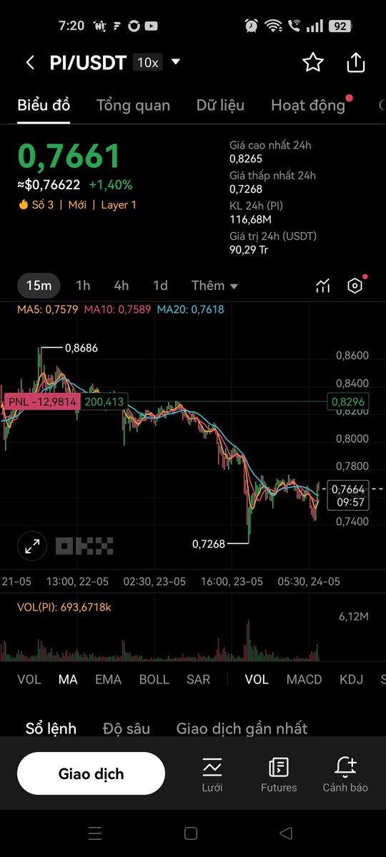 PI NETWORK ANALYSIS ON OKX

Pi Network is holding more than 21 million tokens on OKX. Recent cash flows show that selling exceeds buying, causing short-term downward pressure. High Long/Short ratio (9.43) shows bullish expectations, but there are still short positions. Many