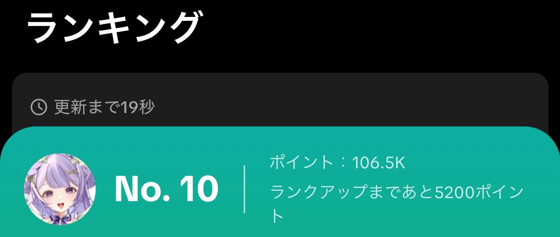 10位だよ〜✨✨✨
みんなたくさんありがとう😊💜

モンハンも楽しかったね.ᐟ.ᐟ.ᐟ.ᐟ.ᐟ
ギフトもいっぱい貰ってたのに気付くの遅くなってごめんね( ·ᴗ·̥̥̥ )