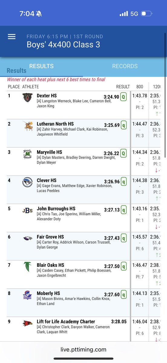 Moberly Track & Field tweet media