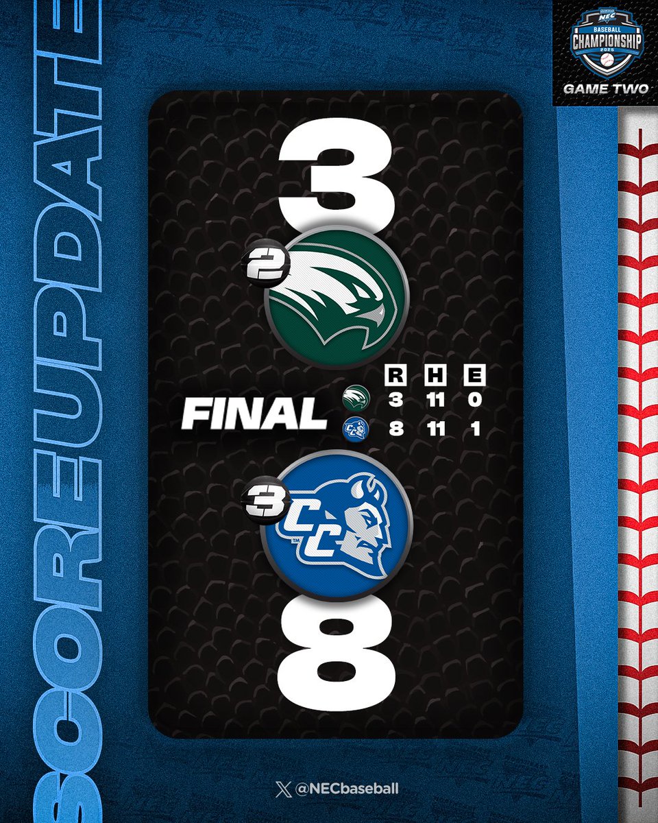 NEC Baseball (@necbaseball) on Twitter photo โพ๏ธ๐๐ผ๐๐ ๐๐๐ ๐๐๐๐ผ๐ ๐๐พ๐๐๐
<a href="/ccsubaseball/">CCSU Baseball</a> scores 4๏ธโฃ late runs to earn an 8-3 win over Wagner and advance to Saturday's winner's bracket game!
#NECBaseball x #NECchamps๐ โพ๏ธ๐๐ผ๐๐ ๐๐๐ ๐๐๐๐ผ๐ ๐๐พ๐๐๐
<a href="/ccsubaseball/">CCSU Baseball</a> scores 4๏ธโฃ late runs to earn an 8-3 win over Wagner and advance to Saturday's winner's bracket game!
#NECBaseball x #NECchamps๐