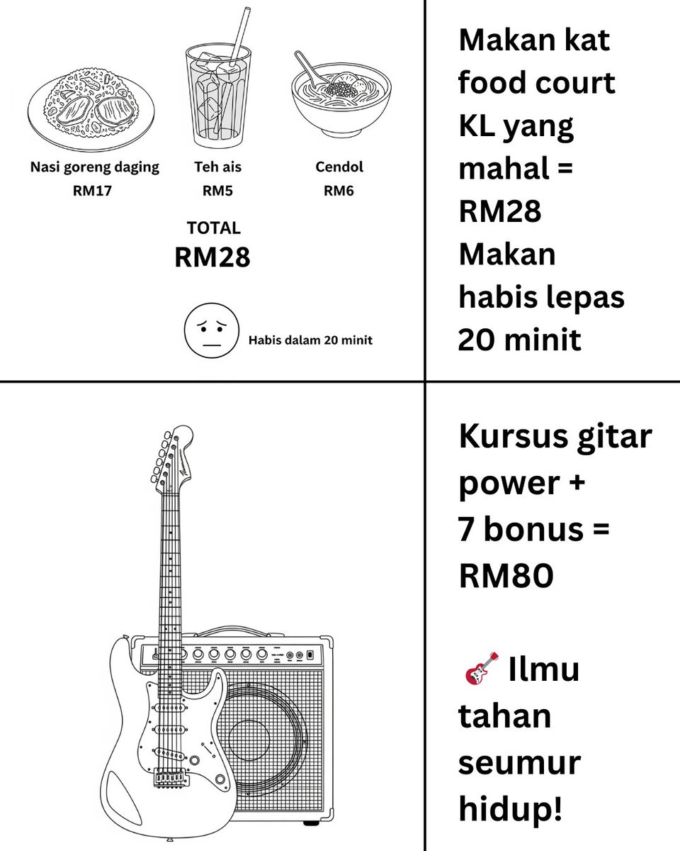Mana lagi berbaloi?

Pelaburan kecil, hasil besar.

Jom jadi Hero Major Scales → gum.co/rjhms