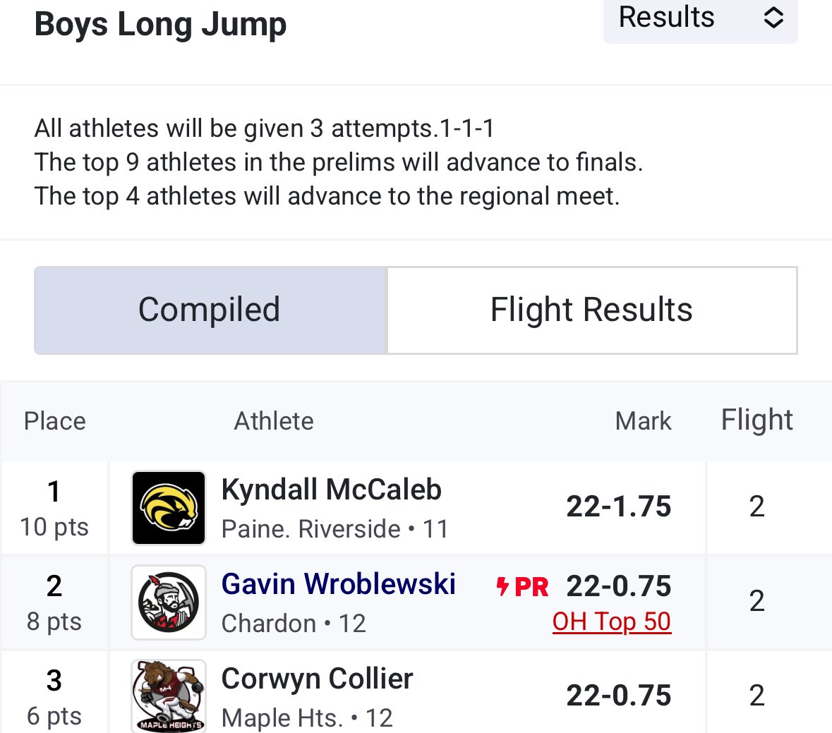 CorwynJr25's tweet photo. I can’t thank God enough for today. I literally almost lost my father 16 years ago today while he was in Iraq to a roadside bomb. Today I hit my best jump of the season with a 22-0.75 to qualify for the regional championship. #morethanafootballplayer https://t.co/fTJ1my5pVY