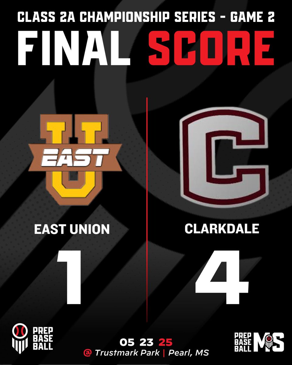 🚨 𝐅𝐈𝐍𝐀𝐋 𝐒𝐂𝐎𝐑𝐄 🚨

+ Clarkdale wins Game 2 over East Union by a final score of 4-1 in their Class 2A State Championship series.

Game 3 will played tomorrow at Trustmark Park.

🔗: loom.ly/FRppB80