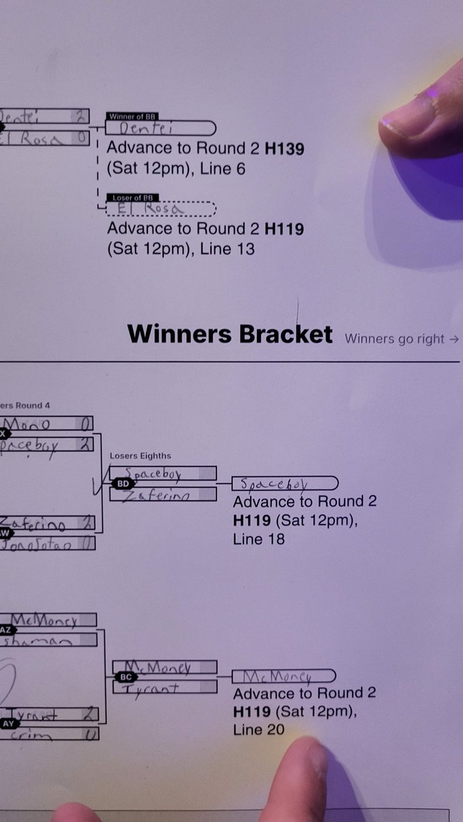 TxC | El Rosa (@elrosa_) on Twitter photo Out of pools losers side in #cotw, lost to a great player and good friend <a href="/dentei3/">TXC UF Daddy Dentei</a> !
Good results for the little time I've been able to put into the game.
Time to grind! Out of pools losers side in #cotw, lost to a great player and good friend <a href="/dentei3/">TXC UF Daddy Dentei</a> !
Good results for the little time I've been able to put into the game.
Time to grind!