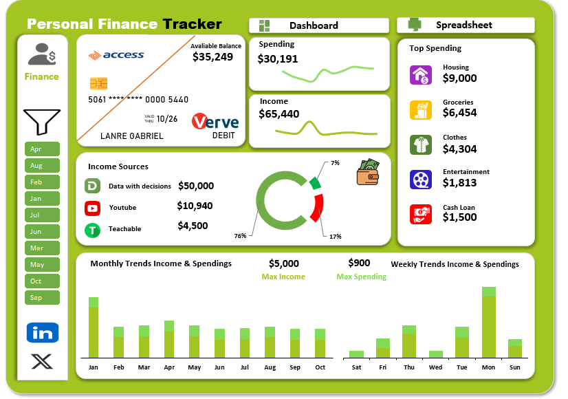 Olanrewaju_gab's tweet photo. Hey #datafm ,
Attached is the Personal Finance Tracker initiated by @ObohX ,
I hope I'm not too late to the party.
Dashboard design inspired by @myaccessbank mobile app interface,
Don't scroll Tru. without liking,RT & Follow I will be sure to follow back👍
#Dashboard #Excel https://t.co/PJRB0Z3rhN