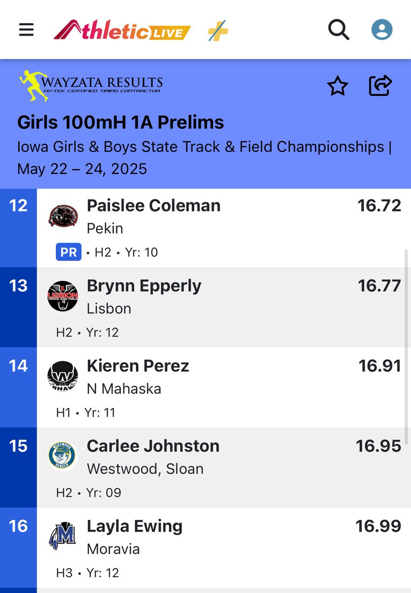 THE BLUE OVAL

Carlee Johnston finishes 15th in her first year in Des Moines ! 💪