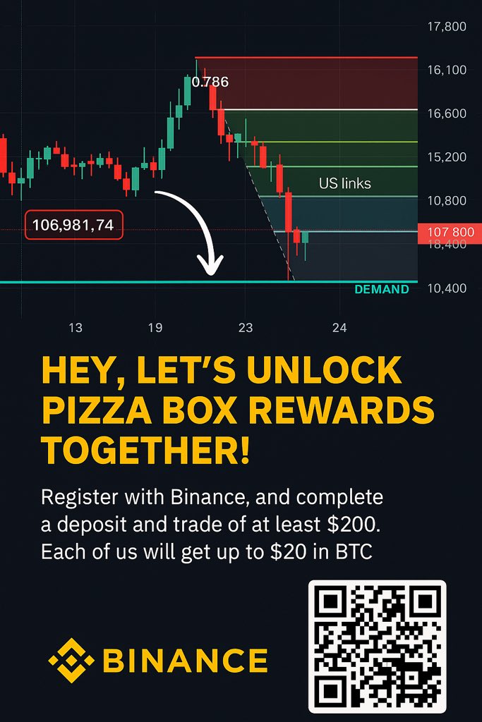 Richyept962's tweet photo. [วิเคราะห์กราฟ + ของฟรี!]
BTC ร่วงแรงเจอแรงขายตรง 0.786 Fibo
แนวรับอยู่แถว Demand Zone ใกล้ 104K
แต่ข่าวดีคือ… Binance แจก BTC สูงสุด $20!

สมัครเลย:
https://t.co/29jSBi1IdJ

(ฝากเทรด $200 ก็มีสิทธิ์!)
#BinancePizzaDay #แจกฟรีBTC #CryptoNews #BTC https://t.co/bbZkjqpLfZ