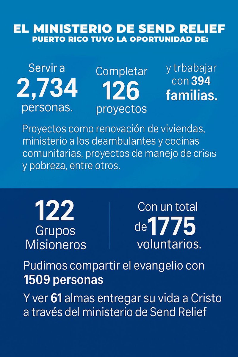 PRBaptistConven's tweet photo. Este mes celebramos los 100 años del Programa Cooperativo, uniendo esfuerzos para llevar el evangelio a cada rincón del mundo.
Gracias por dar, ir y orar mientras miramos hacia el próximo siglo de evangelización y transformación.
#CIBSPR
@NAMB_SBC
@IMB_SBC https://t.co/ktgKVsQJ2k