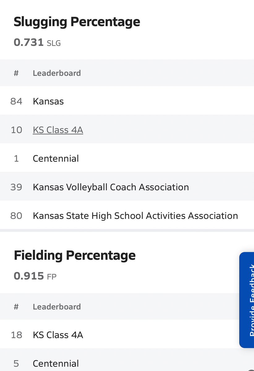 heato2112's tweet photo. Congratulations Hayden Wildcats Softball on a great season and Congratulations to Keira Carswell who ends her high school softball career with a career high season !!! Great job ! https://t.co/VikAoFJT4E