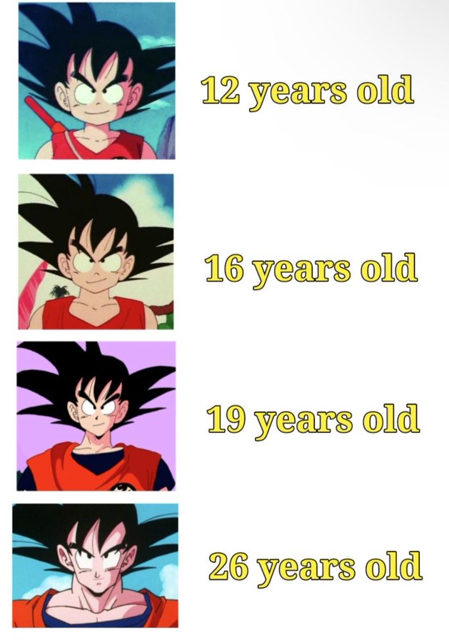 The Evolution of Goku ✨